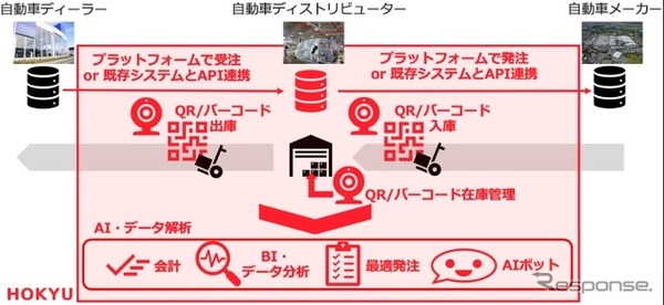 画像が削除されました