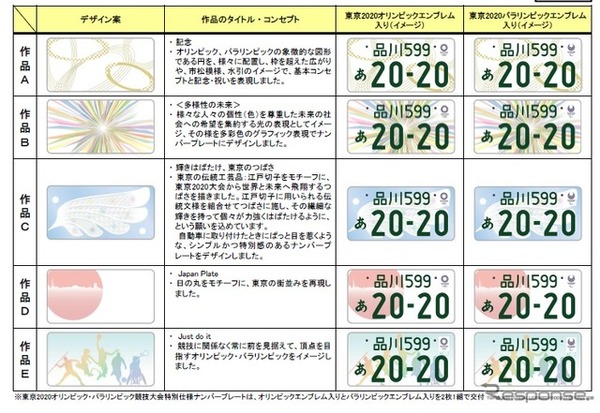 東京五輪記念ナンバープレートの最終候補5作品を発表！…国土交通省 2枚目の写真・画像 | CAR CARE PLUS