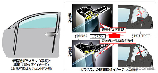 レクサス 純正 LX450 フロントドアガラス ラン 左 ミツビシ 純正