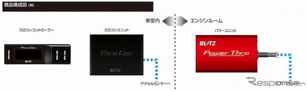 BLITZパワスロ 幅広い M/T Thro パワー＆スロットルコントローラー<br 