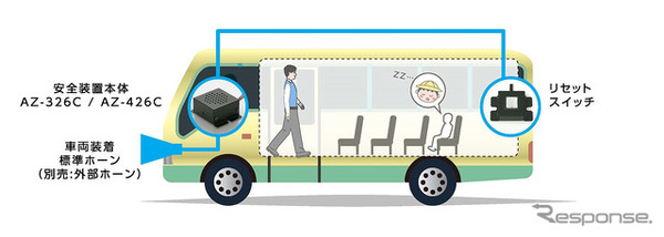安全装置 様のオーダー 送迎用バスの乗員置き去り防止装置、システム拡張にも対応…クラリオン