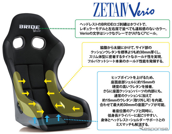 シートクッション zeta トップ