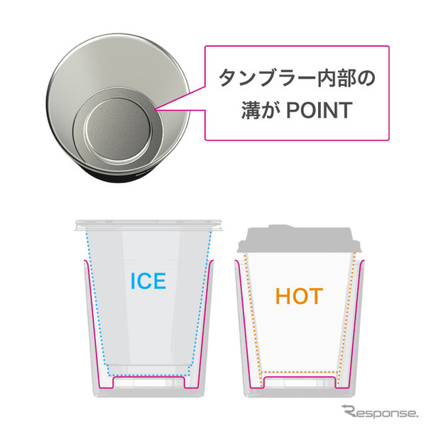 エアコン取付けドリンクホルダーと、コンビニコーヒー対応保温・保冷タンブラー…ペルシード 16枚目の写真・画像 | CAR CARE PLUS