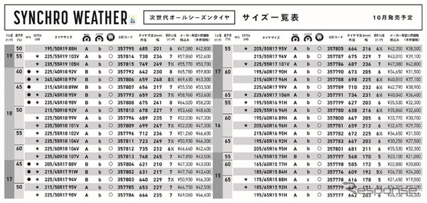 プロモーションには大谷選手を起用！ ダンロップが次世代オール 