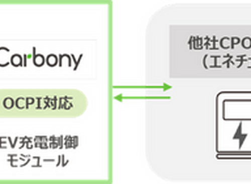トヨタのEV充電アプリ、エネチェンジと連携…充電スタンドが6倍の6000基に拡大へ 画像