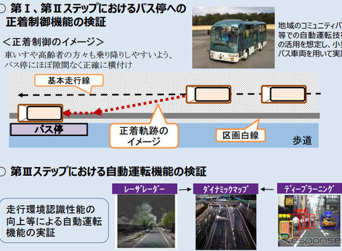 沖縄でバス自動運転実証実験…ソフトバンクドライブ 画像