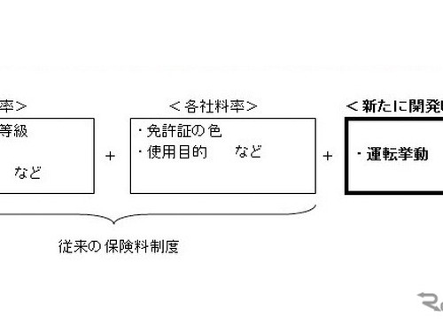 テレマティクスを活用した自動車保険を開発-…あいおいニッセイ同和 画像