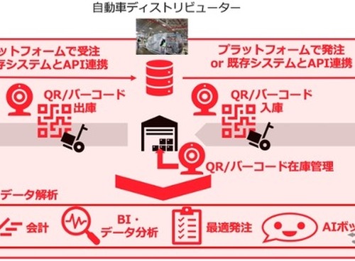 自動車補給部品管理SaaS「HOKYU」開始、AI活用で在庫最適化…common 画像