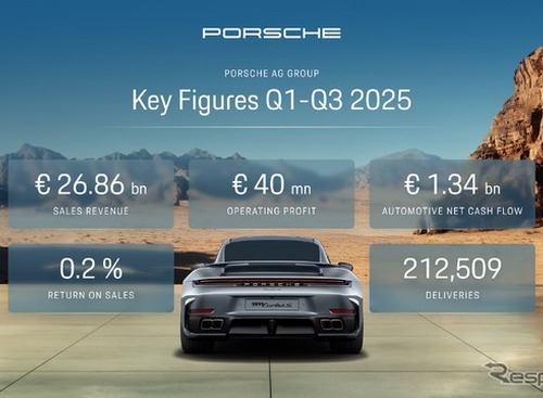 ポルシェの営業利益99％減、戦略的再編とEV市場の減速が影響…2025年1-9月期 画像