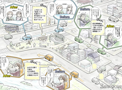 SDV時代の車載アプリ化めざす実証へ、NTTタウンページと連携…スタートアップBashow 画像