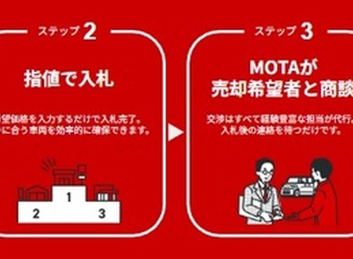 中古車買取店の査定・商談を代行、MOTAが新サービス「車買取サポート」を東京都で開始 画像