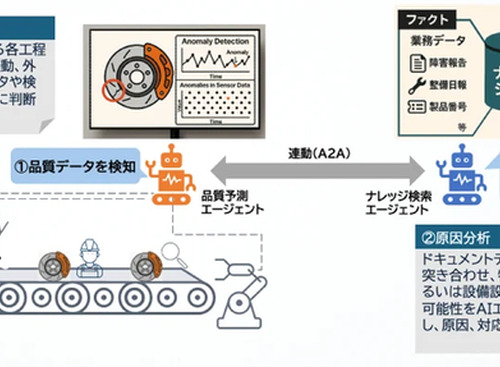 トヨタ車体と伊藤忠テクノソリューションズ、AI活用で熟練技能者のノウハウ継承へ…共同研究開始 画像