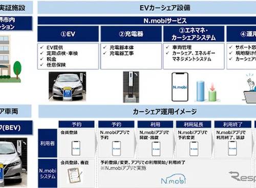 学生マンションでEVカーシェア実証へ、アプリ「N.mobi」で予約…12月11日大阪で開始 画像