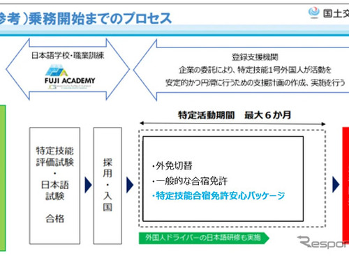 特定技能外国人トラックドライバー、インドネシアで免許取得を事前支援…キャレオスが新サービス 画像