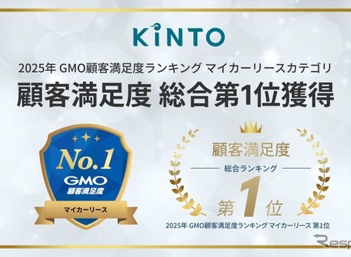 KINTO、マイカーリース顧客満足度で総合1位…コミコミ料金と充実サポートが評価 画像