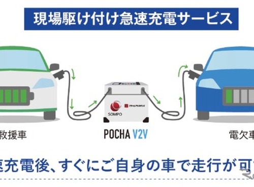 EV電欠時の「現場駆け付け急速充電サービス」が全国に拡大…損保ジャパンとSOMPOダイレクトの自動車保険 画像