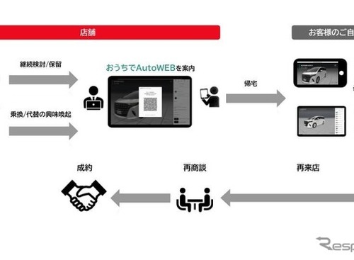 自動車販売支援に新展開、スマホでクルマを3D閲覧「おうちでAutoWEB」開始…Auto VR 画像