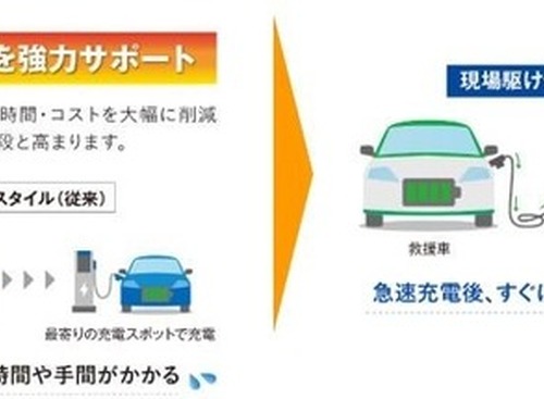損保ジャパンとSOMPOダイレクト、EV電欠時の現場急速充電サービスを全都道府県に拡大 画像