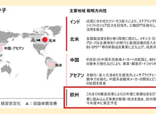 ジェイテクト、欧州連結子会社7社を譲渡へ…グローバル体制再構築の一環 画像