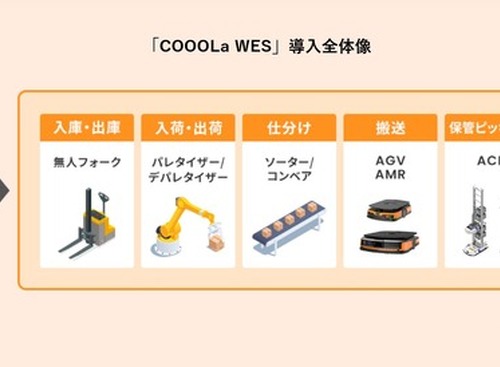 物流向け倉庫運用管理「COOOLa WES」、ブライセンが紹介へ…ロボットテクノロジージャパン 2026 画像