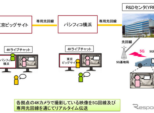 コネクテッドカーを5G回線で結ぶ…コンチネンタルとドコモが共同デモ 画像