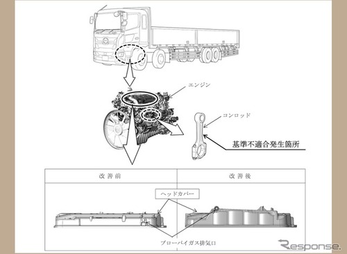 ＜リコール情報＞日野『プロフィア』4万5853台にリコール… 火災・損傷あわせて5件が発生 画像