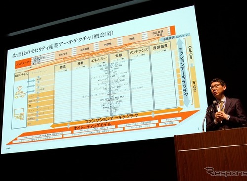 グローバルで進むクルマの知能…勝ち抜くカギは「AIガバナンスと全体最適化」PwCが解説【レスポンスカンファレンス2026】 画像
