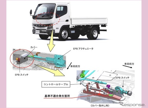 ＜リコール情報＞駐車中に動き出すおそれ　ふそう『キャンター』など8239台をリコール 画像
