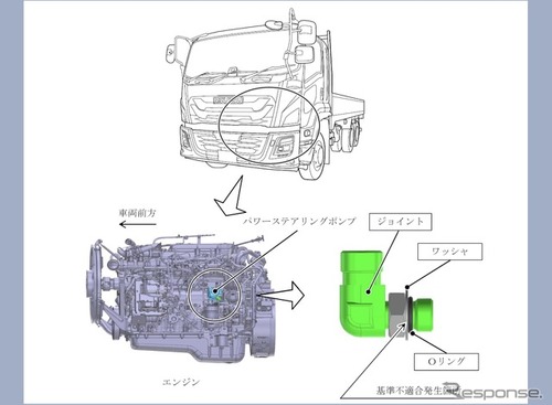 ＜リコール情報＞いすゞ『フォワード』とUDトラックス『コンドル』をリコール…操舵力が増大するおそれ 画像