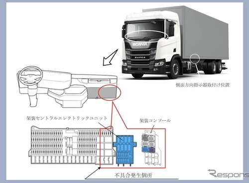 ＜リコール情報＞スカニアの509台をリコール、方向指示器に不具合 画像