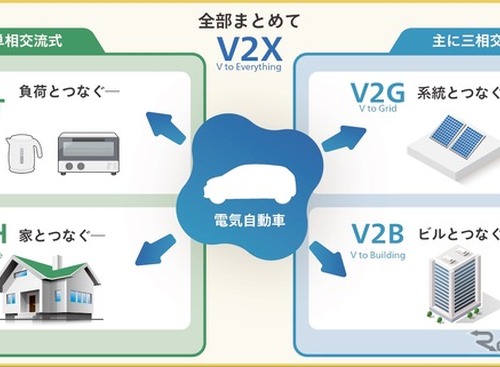 新電元工業のV2X充放電器、CHAdeMO認証取得…CEV補助金最大130万円の対象に 画像