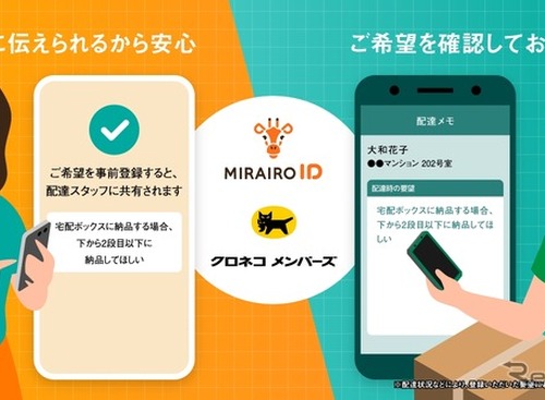 クロネコメンバーズ、ミライロIDと連携…障害のある人が配達時の要望を事前登録可能に 画像