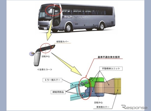 ＜リコール情報＞三菱ふそう製大型バス40台にリコール…ミラー脱落のおそれ 画像