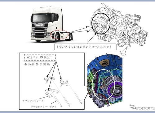 ＜リコール情報＞スカニア製トラック783台にリコール…変速異常のおそれ 画像