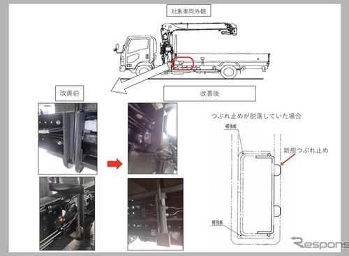 ＜リコール情報＞ 古河ユニック架装トラック4073台にリコール…部品脱落のおそれ 画像