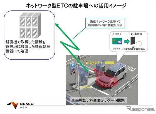 ETCカードで駐車料金決済を試行運用、ETC2.0の可能性とは？ 画像