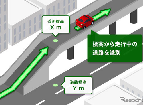 進化する「スマホ」ナビ…自車位置を正確に判定する3Dマップマッチング機能とは 画像