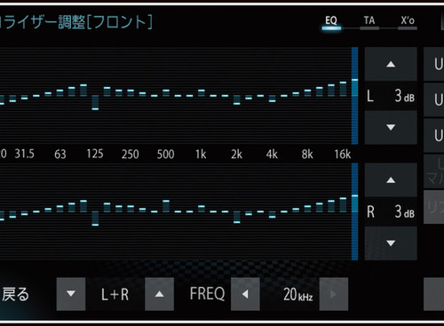 【カーオーディオ・マニア】上級AV一体型ナビに搭載されている「イコライザー」のトレンド…サウンドチューニング大辞典 画像