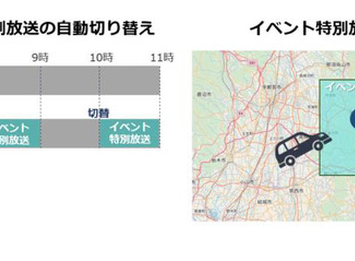 リスナーに価値あるサービスを…アマネクがハイブリッドデジタルラジオ放送を開発 画像