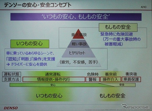 DSMはドライバーを「見る」から「診る」へ…デンソー技術開発説明会 画像