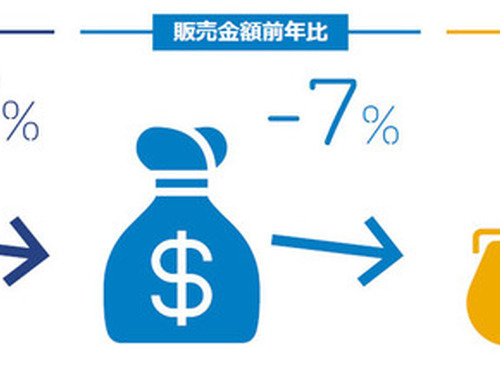 自動車タイヤ販売、軽自動車向けが24％減…GfKジャパン調べ　7月 画像