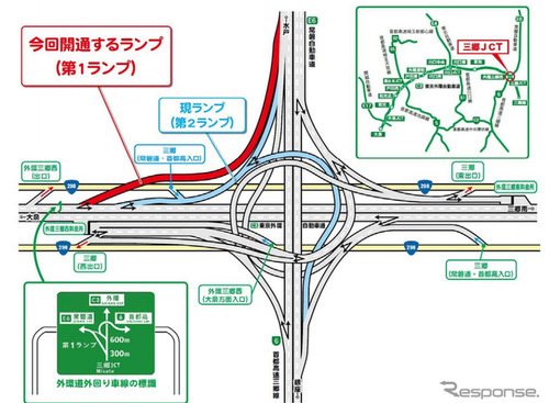 渋滞解消へ！ 三郷JCT、外環道から常磐道方面へ専用ランプが開通…4月11日 画像