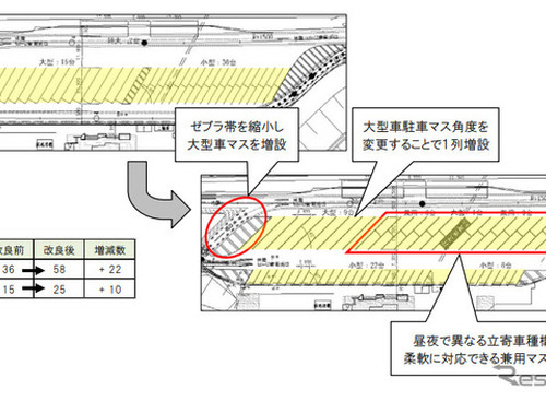 混雑解消へ！NEXCO西日本がSA・PAで駐車マス増設 画像