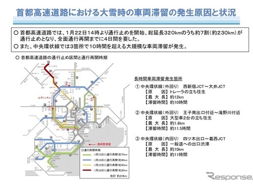 これまでの“通行止めを回避する”の考え方を転換へ…大雪時の道路交通 画像