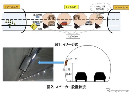 【高速道路】地上スピーカーから「音声」で注意喚起！… NEXCO中日本が導入 画像