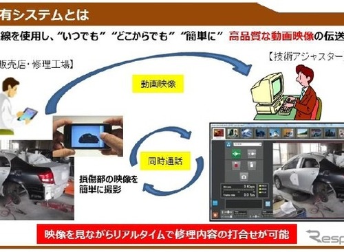 スマホを使った損害調査「視界共有システム」を実用化---あいおいニッセイ同和 画像