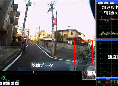 AIを活用した危険運転の自動検出に成功 画像