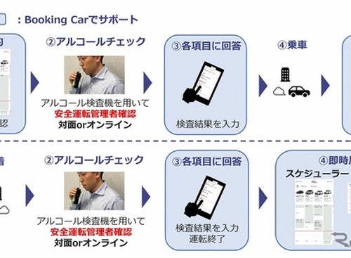 アルコールチェック記録機能を追加…トヨタの車両管理クラウドサービス「Booking Car」 画像