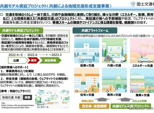「地域交通を創り出すためのモデル事業」として15件を支援…国交省 画像