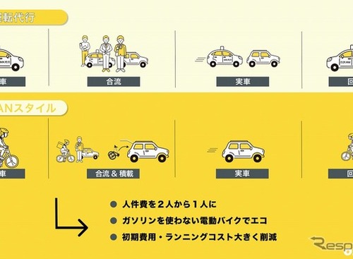 1人で運転代行、電動バイクを活用…プラットフォーム提供 画像